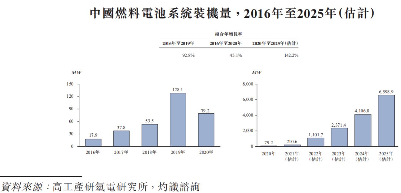 圖源:招股書(shū).jpg 圖源:招股書(shū).jpg