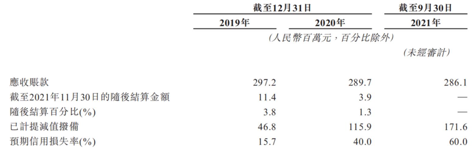 圖源:招股書(shū).jpg 圖源:招股書(shū).jpg