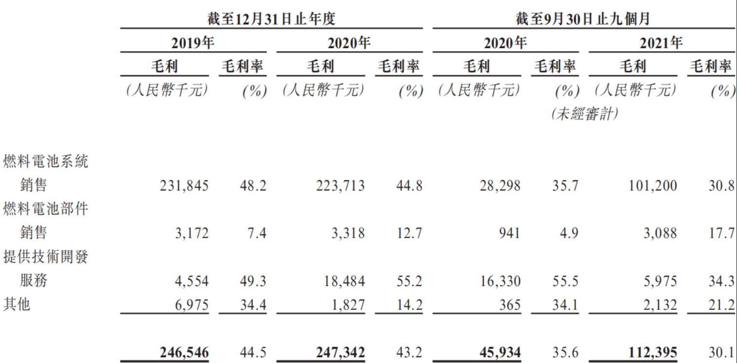 圖源:招股書(shū).jpg 圖源:招股書(shū).jpg