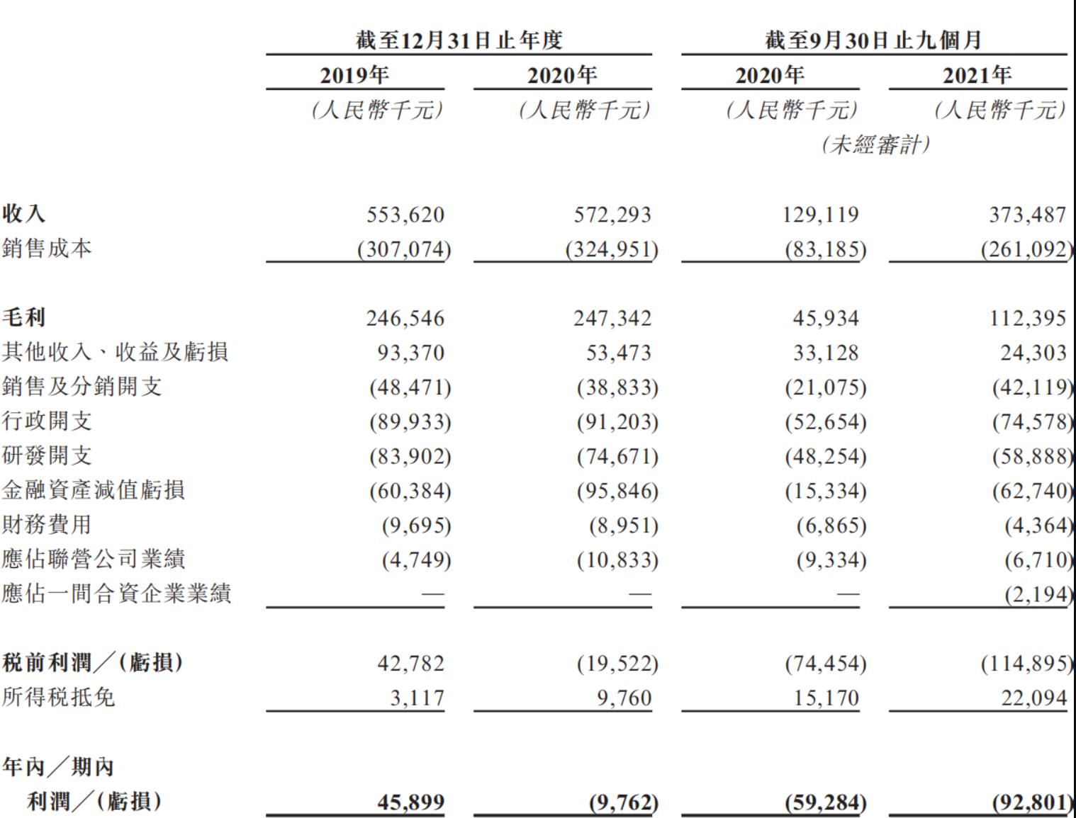圖源:招股書(shū).jpg 圖源:招股書(shū).jpg