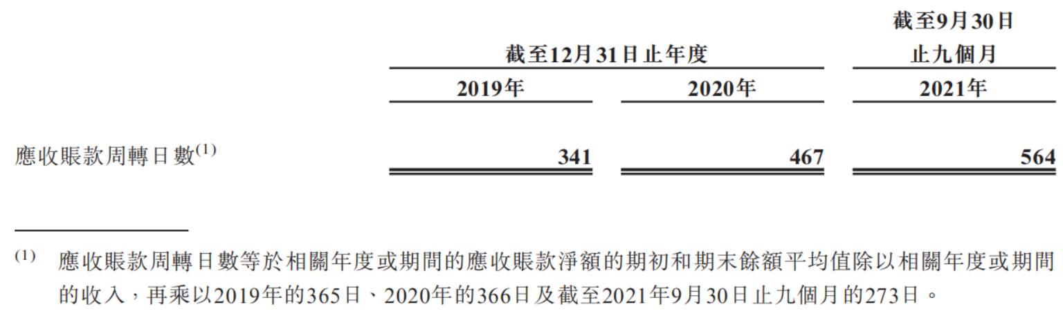 圖源:招股書(shū).jpg 圖源:招股書(shū).jpg