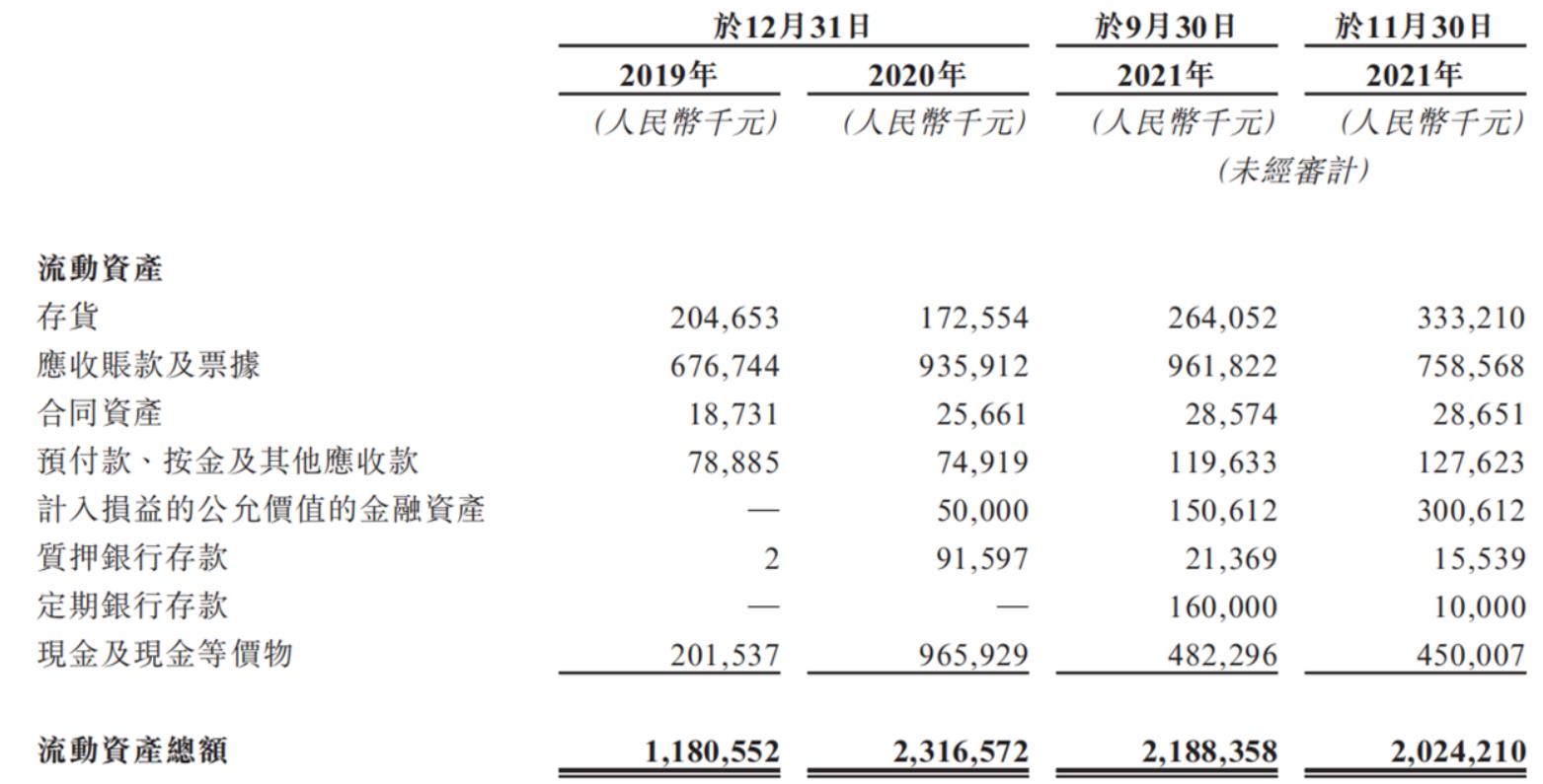 圖源:招股書(shū).jpg 圖源:招股書(shū).jpg