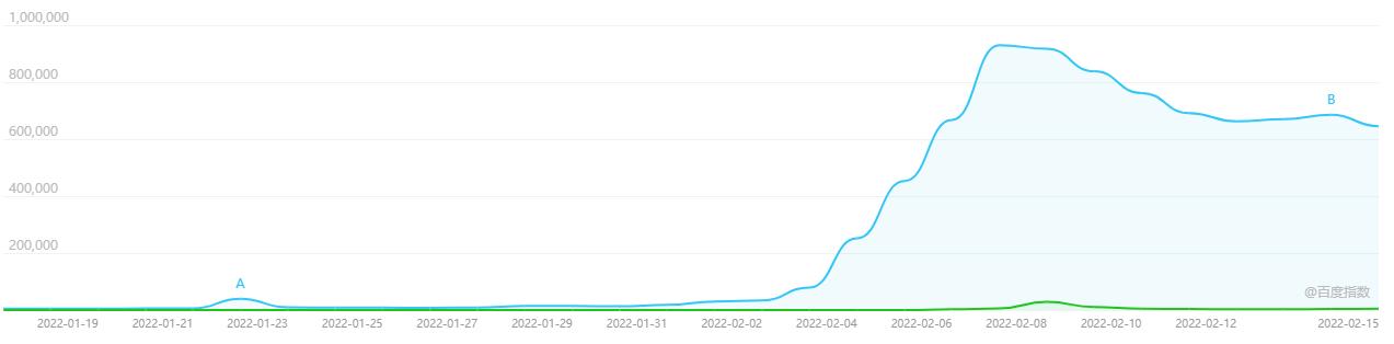 除了冰墩墩,冬奧會還帶火了“氫能”,一文科普“已上市”的氫燃料汽車有哪些?.jpg 除了冰墩墩,冬奧會還帶火了“氫能”,一文科普“已上市”的氫燃料汽車有哪些?.jpg
