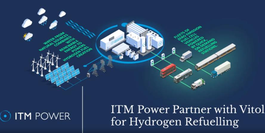 ITM Power 成立新的合資企業(yè),以擴大英國的綠色加氫網(wǎng)絡(luò).jpg