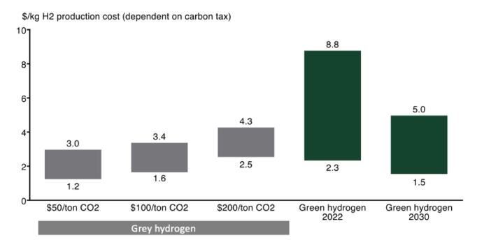 煤對(duì)甲烷對(duì)水:制氫的未來(lái).jpg 煤對(duì)甲烷對(duì)水:制氫的未來(lái).jpg