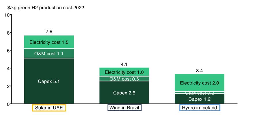 煤對(duì)甲烷對(duì)水:制氫的未來(lái).jpg 煤對(duì)甲烷對(duì)水:制氫的未來(lái).jpg