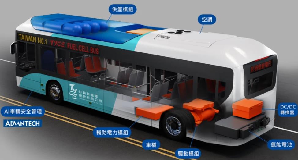 彩碤氫能電巴系統架構圖.jpg