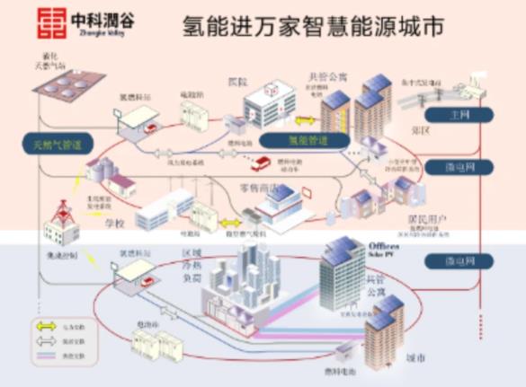 氫能小區.jpg