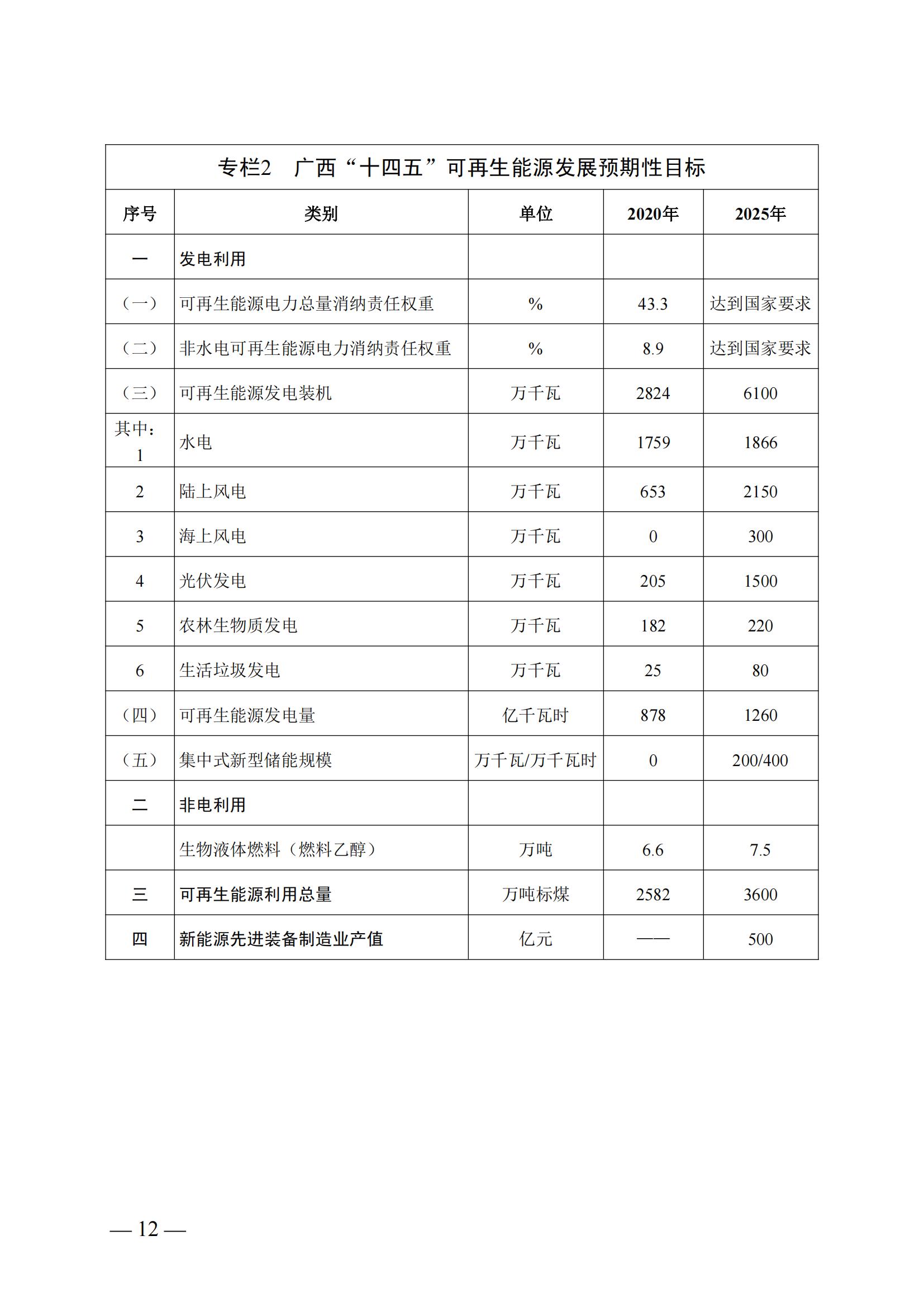 廣西可再生能源發展“十四五”規劃_15.jpg