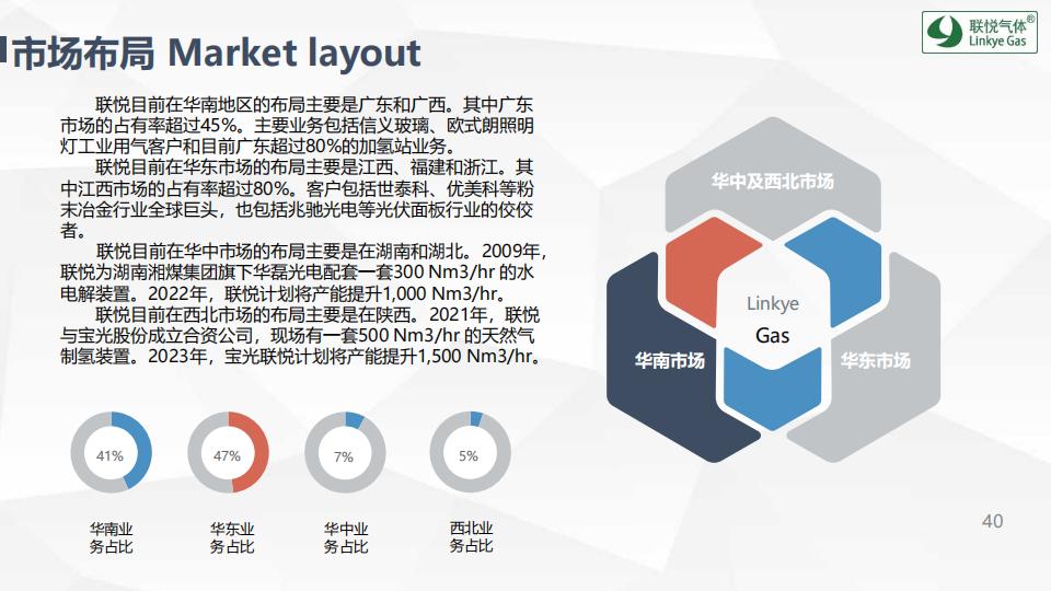 氫的制儲運加現狀及趨勢展望(聯悅氫能)_36.jpg