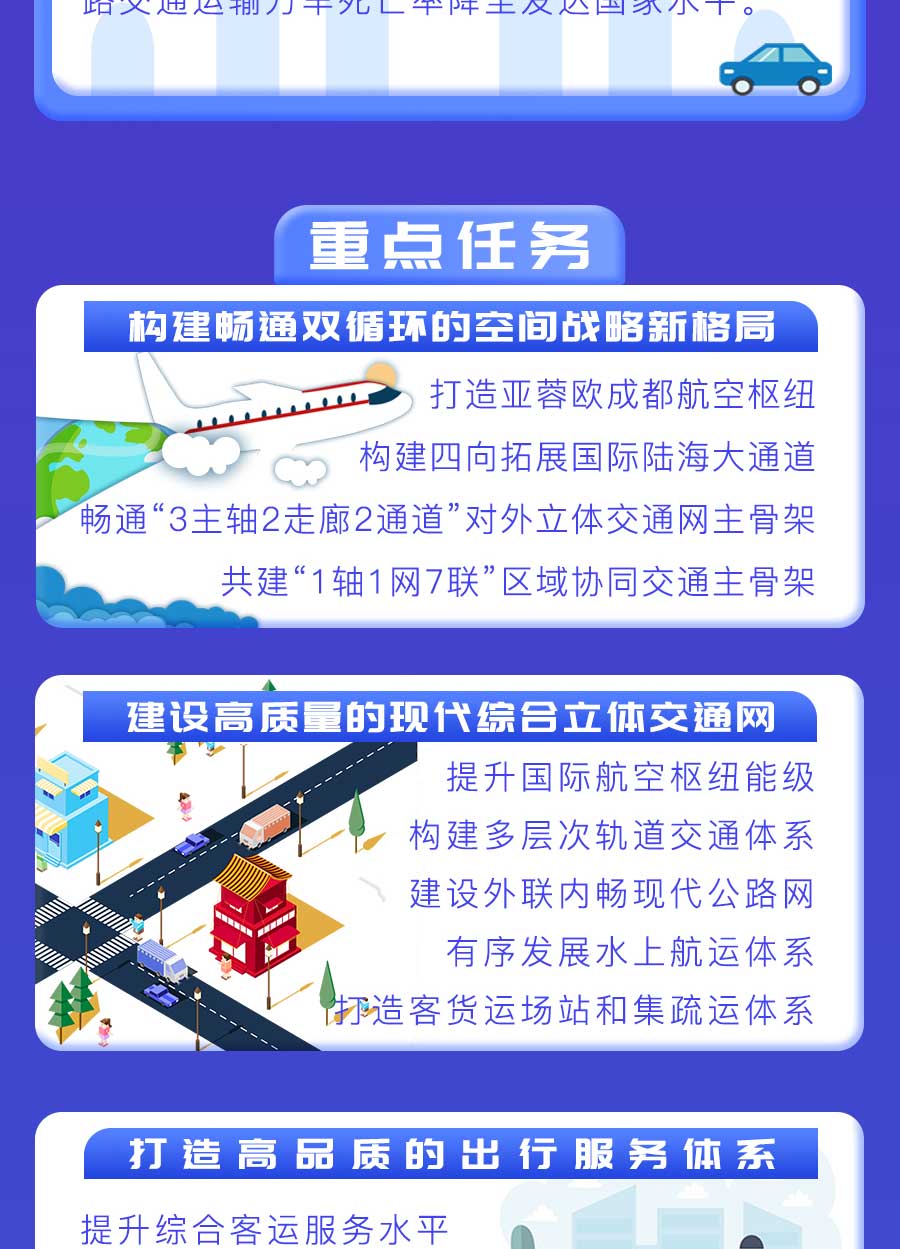 成都市“十四五”綜合交通運輸和物流業發展規劃:探索推動氫燃料電池車輛示范應用,打造成渝“氫走廊” 成都市“十四五”綜合交通運輸和物流業發展規劃:探索推動氫燃料電池車輛示范應用,打造成渝“氫走廊”