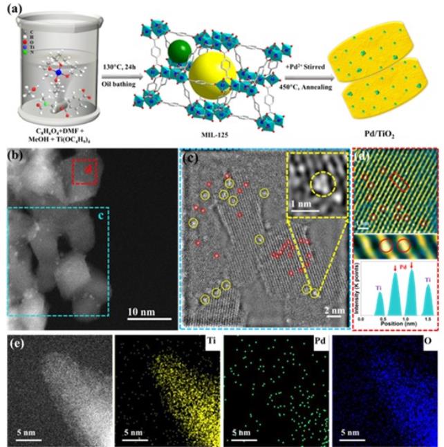 產氫率是TiO215倍!云南大學光催化分解水制氫研究取得新進展 產氫率是TiO215倍!云南大學光催化分解水制氫研究取得新進展