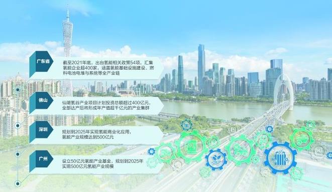 廣東搶灘“氫”經濟發展重地,多家上市企業積極布局 廣東搶灘“氫”經濟發展重地,多家上市企業積極布局