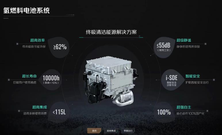 長安深藍SL03氫電版驚艷的背后，氫電轉換效率＞60%