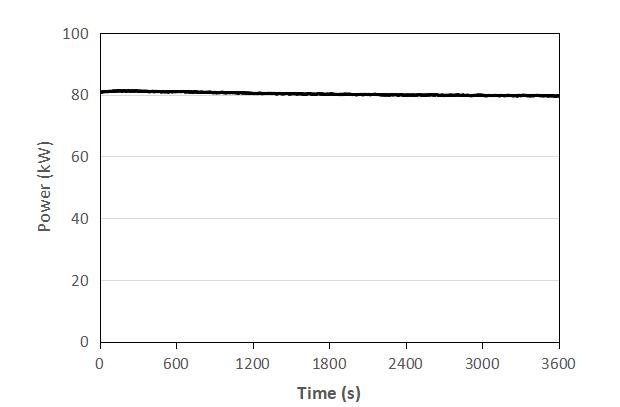 系統功率 系統功率