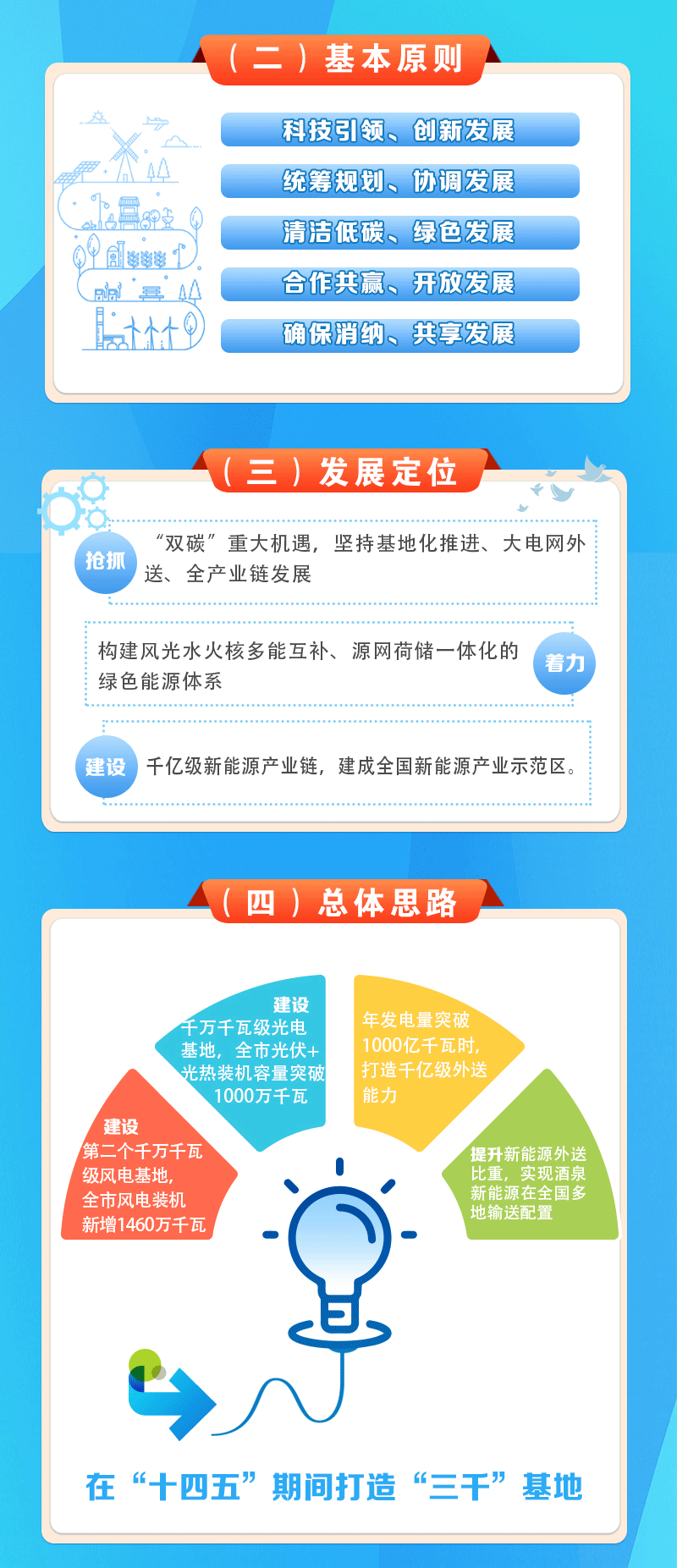一圖讀懂《酒泉市“十四五”能源發(fā)展規(guī)劃》_02.gif