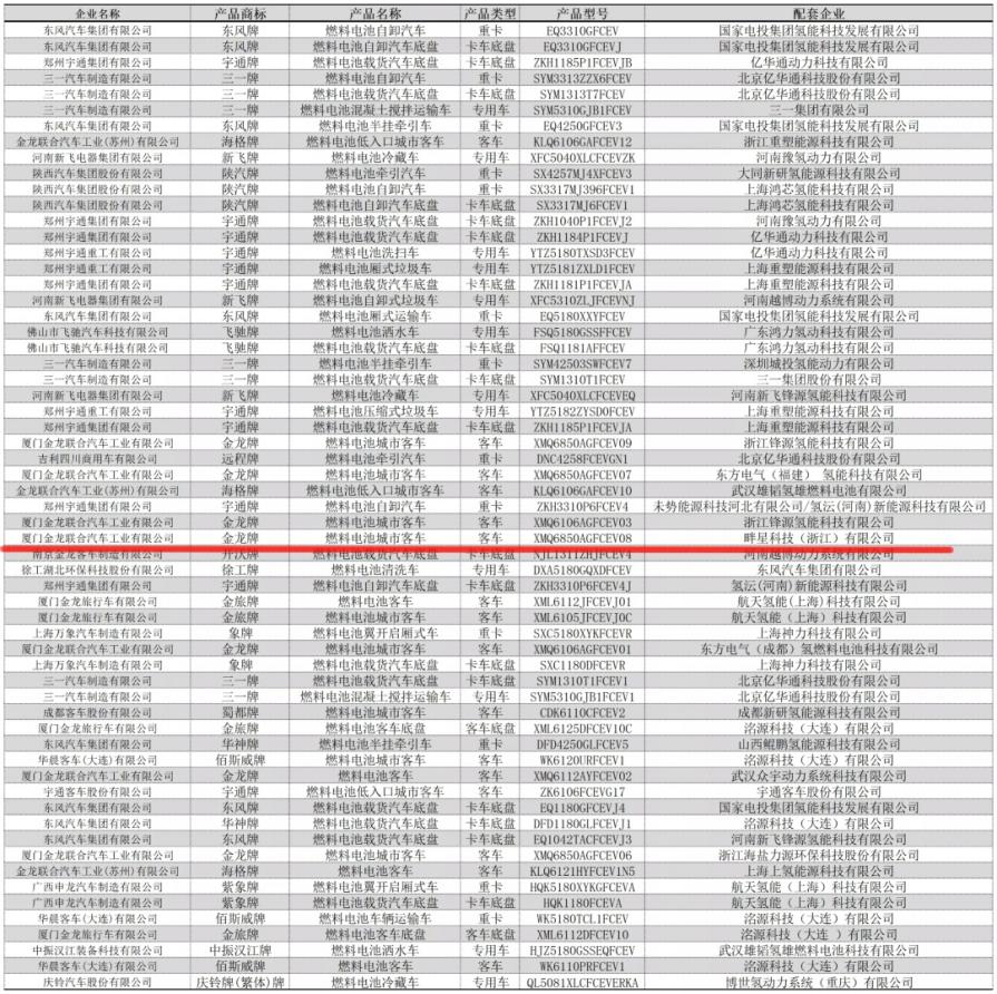 紹興首輛自主研發(fā)的氫能大巴榮獲市場準(zhǔn)入.png 紹興首輛自主研發(fā)的氫能大巴榮獲市場準(zhǔn)入.png