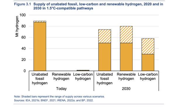 國際能源署強調了各國在氫能領域合作的四種關鍵方式.jpg 國際能源署強調了各國在氫能領域合作的四種關鍵方式.jpg