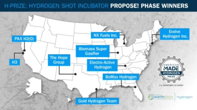 美國能源部宣布首批260萬美元H-Prize獲獎者.jpg 美國能源部宣布首批260萬美元H-Prize獲獎者.jpg