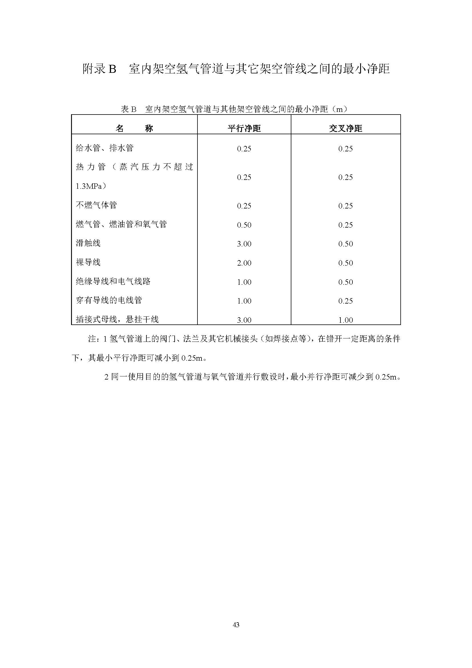 《氫氣站設計標準(征求意見稿)》_頁面_50.jpg