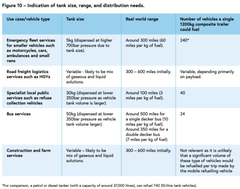 消費(fèi)者以及氫氣制取、儲(chǔ)存和分配是公路運(yùn)輸成功的關(guān)鍵!.jpg 消費(fèi)者以及氫氣制取、儲(chǔ)存和分配是公路運(yùn)輸成功的關(guān)鍵!.jpg