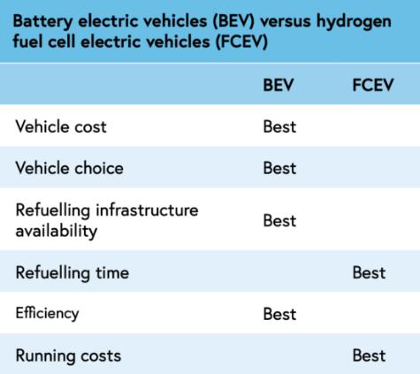 消費(fèi)者以及氫氣制取、儲(chǔ)存和分配是公路運(yùn)輸成功的關(guān)鍵!.jpg 消費(fèi)者以及氫氣制取、儲(chǔ)存和分配是公路運(yùn)輸成功的關(guān)鍵!.jpg