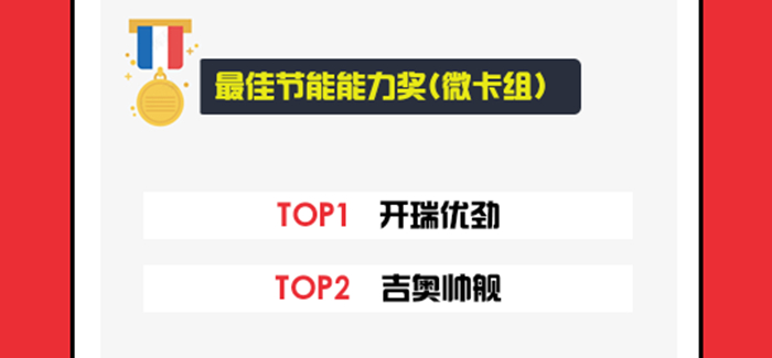 最佳節能能力獎 微卡組 700.jpg