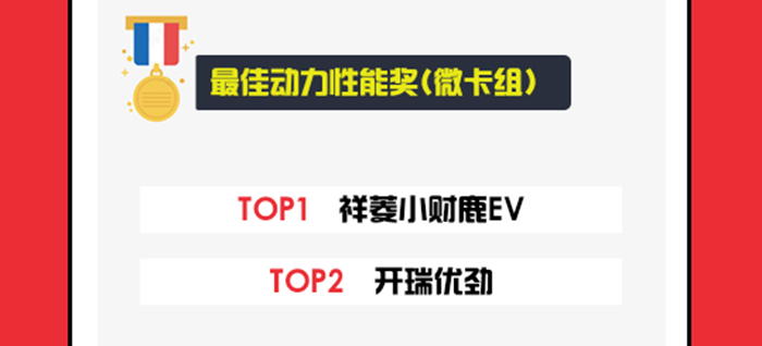 最佳動力性能獎 微卡組 700.jpg