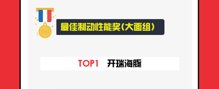 最佳制動性能獎 大面組.jpg