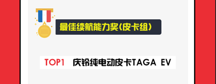 最佳續航能力獎 皮卡組.jpg