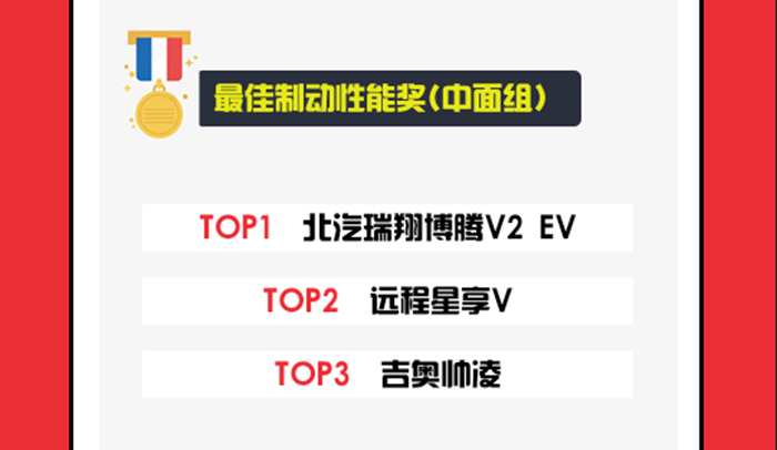 最佳制動性能獎 中面組 700.jpg