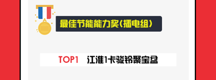 最佳節能能力獎 插電組 700.jpg