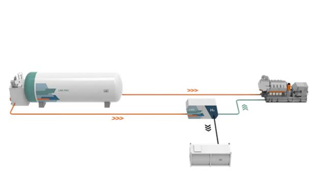 瓦錫蘭和Hycamite將為船舶開發利用液化天然氣的船上制氫技術.jpg