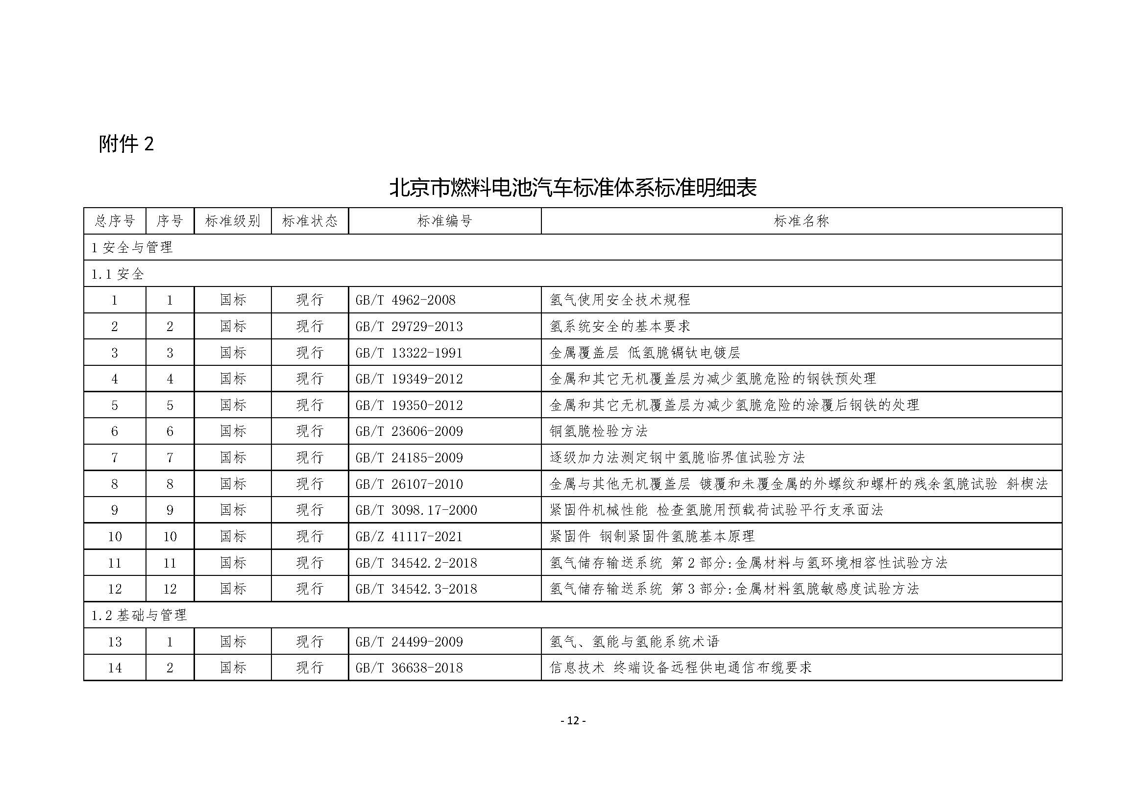 北京市燃料電池汽車標(biāo)準(zhǔn)體系_頁(yè)面_14.jpg
