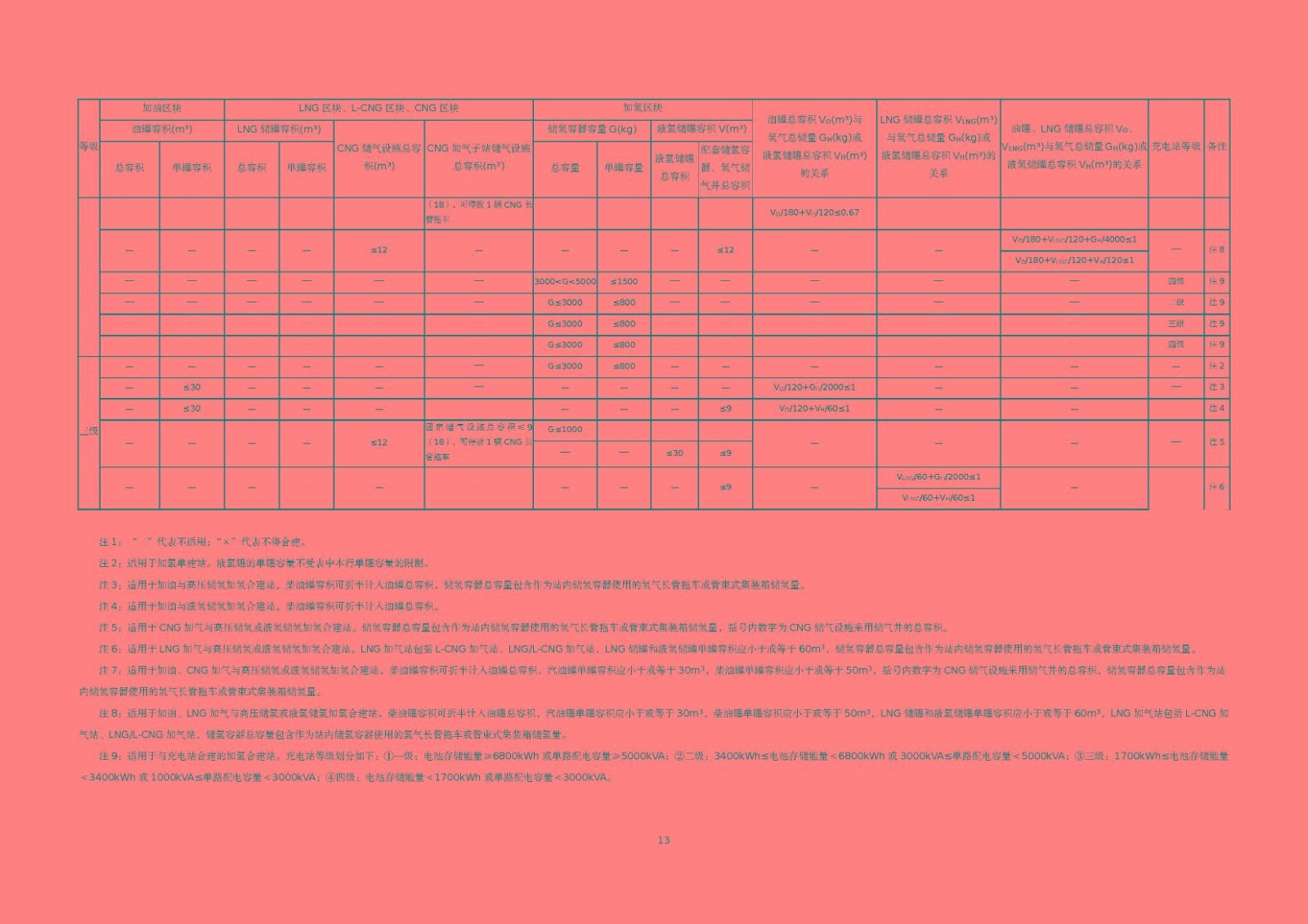 浙江省汽車加氫站建設專項規劃技術導則(征求意見稿)_頁面_16.jpg