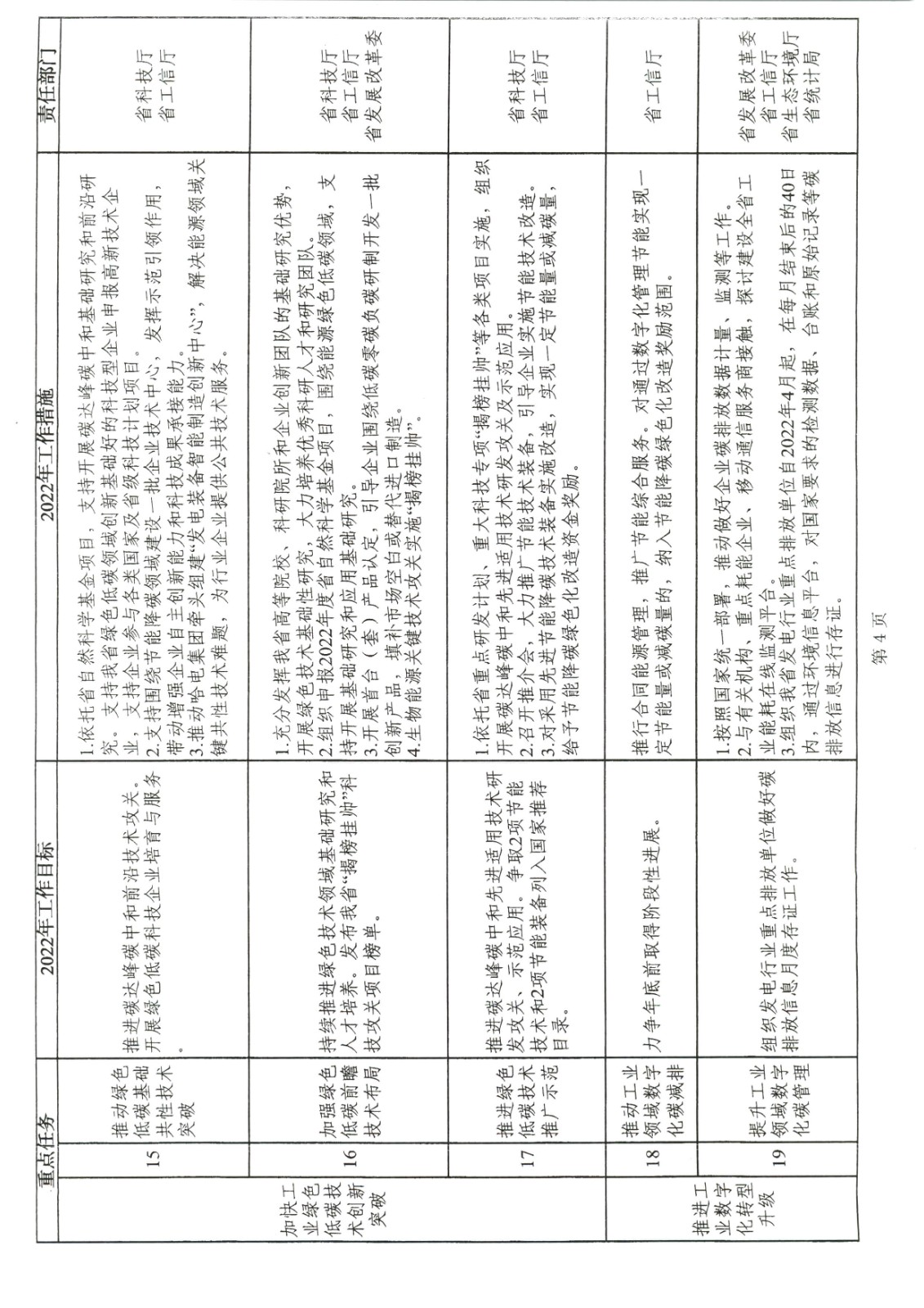 附件:黑龍江省工業領域碳達峰實施方案_頁面_32.jpg