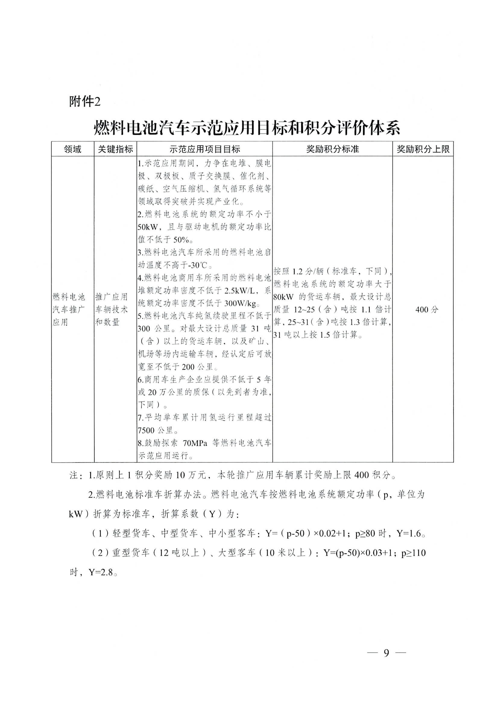 關于開展2022—2023年度成都市燃料電池汽車示范應用項目申報工作的通知_頁面_09.jpg