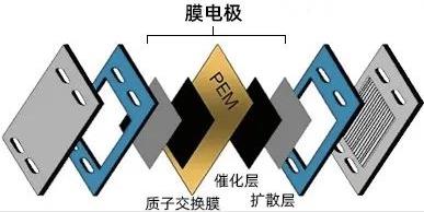 圖1 MEA結構示意圖.jpg