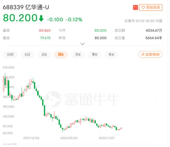 億華通”三度上市“登陸港交所,市值超過70億港元!.jpg 億華通”三度上市“登陸港交所,市值超過70億港元!.jpg