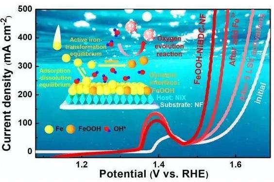 “再進一步”,中國石油大學(xué)(華東)綠色能源化工團隊在氫能制備領(lǐng)域取得系列進展!.jpg “再進一步”,中國石油大學(xué)(華東)綠色能源化工團隊在氫能制備領(lǐng)域取得系列進展!.jpg