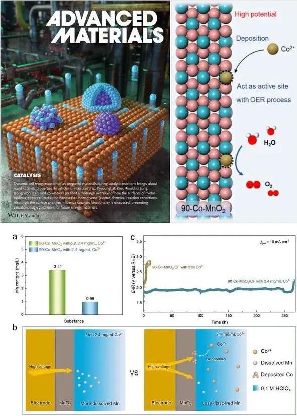 “再進一步”,中國石油大學(xué)(華東)綠色能源化工團隊在氫能制備領(lǐng)域取得系列進展!.jpg “再進一步”,中國石油大學(xué)(華東)綠色能源化工團隊在氫能制備領(lǐng)域取得系列進展!.jpg