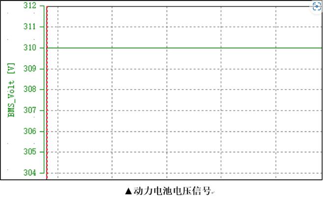 動力電池電壓信號.jpg