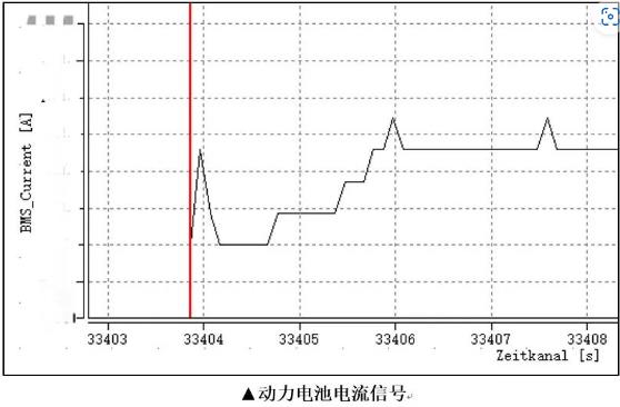 動力電池電流信號.jpg