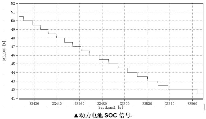 動力電池SOC信號.jpg