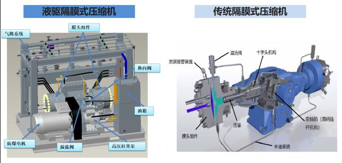 羿弓氫能站用式氫氣壓縮機大曝光!.jpg 羿弓氫能站用式氫氣壓縮機大曝光!.jpg