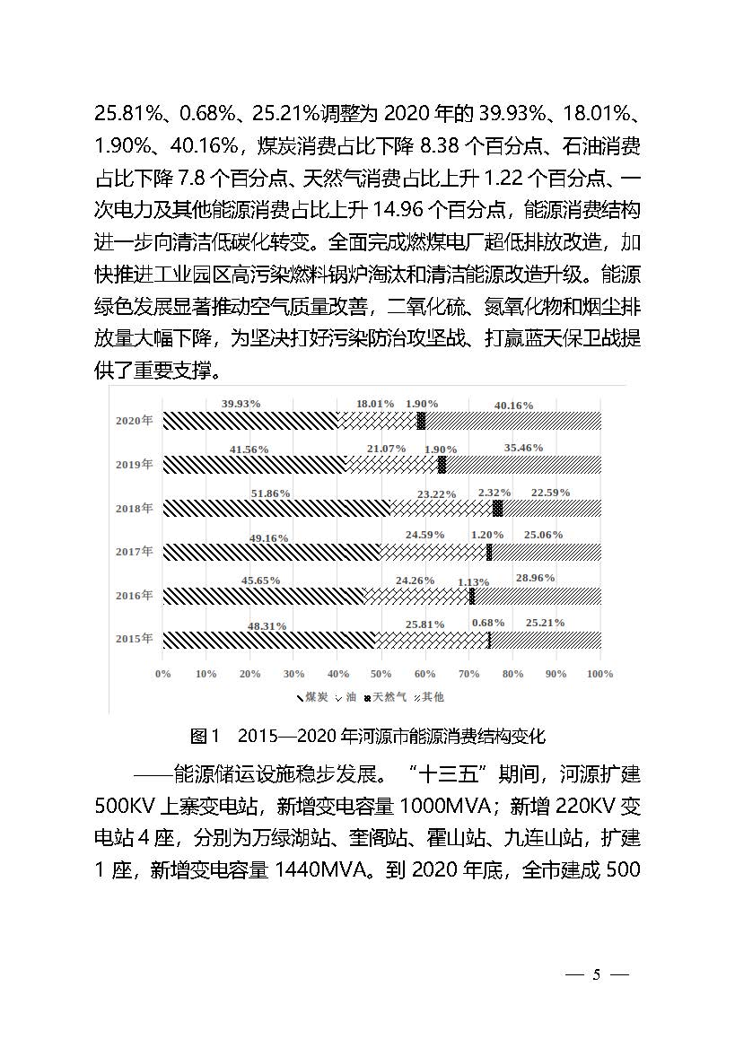 河源市能源發(fā)展“十四五”規(guī)劃_頁面_05.jpg