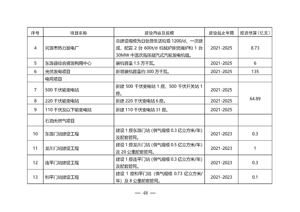 河源市能源發(fā)展“十四五”規(guī)劃_頁面_48.jpg