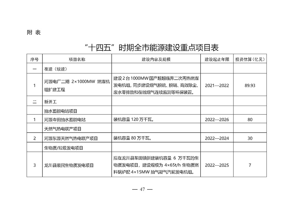 河源市能源發(fā)展“十四五”規(guī)劃_頁面_47.jpg