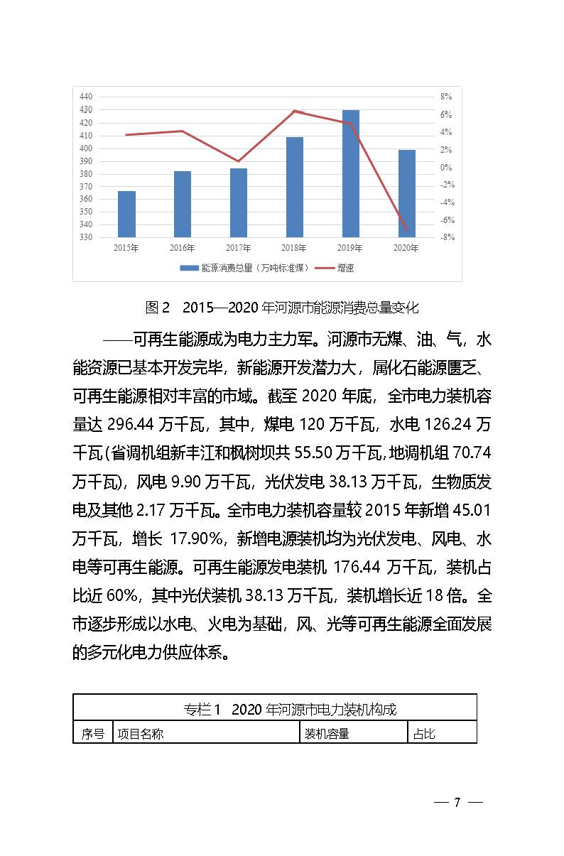 河源市能源發(fā)展“十四五”規(guī)劃_頁面_07.jpg
