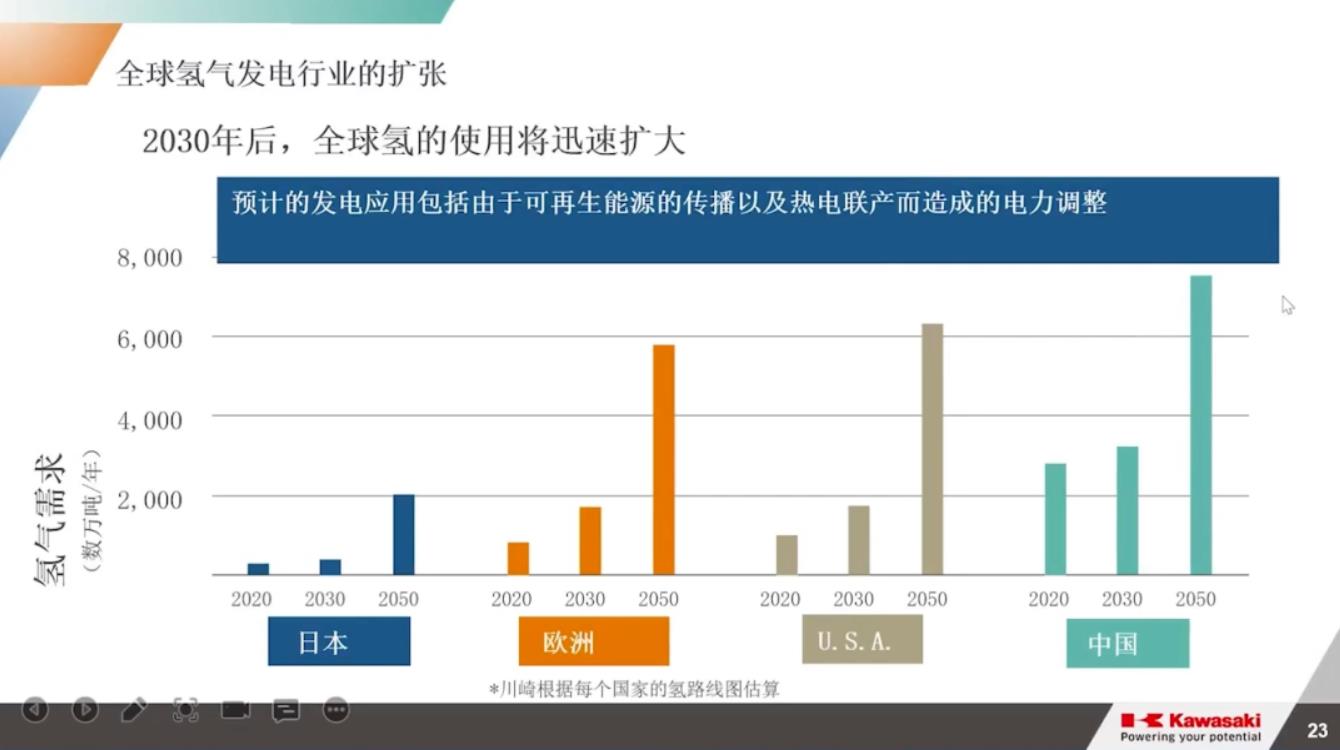 張樹(shù)軍:實(shí)現(xiàn)碳中和的挑戰(zhàn) -川崎氫能可持續(xù)社會(huì)解決方案3.jpg